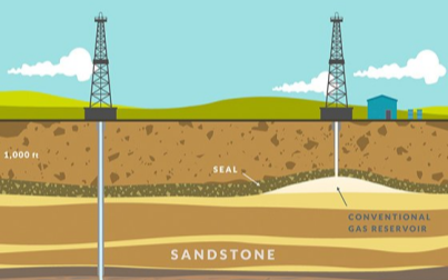 羟丙基淀粉醚在石油体系中的应用体现